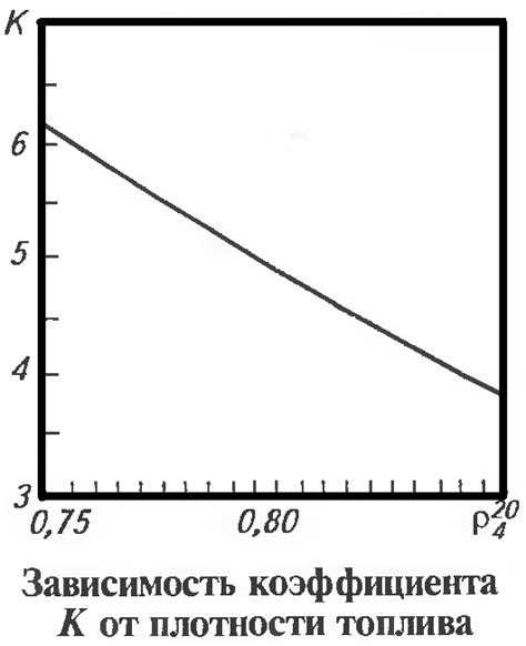 Сравнение жаропроизводительности твердого, жидкого и газообразного топлива