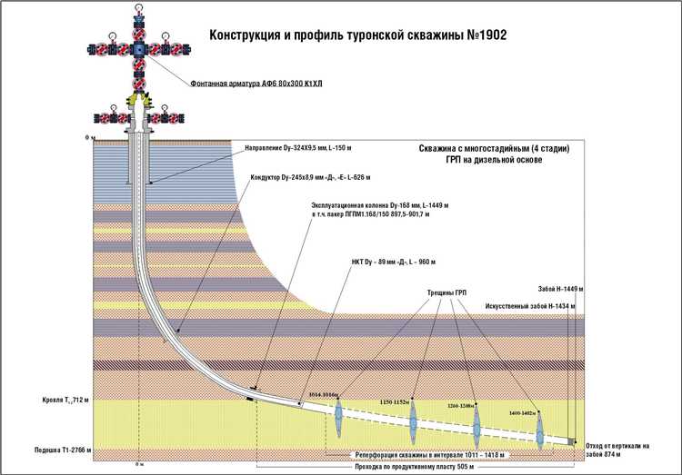 Конструкция желонки: из чего состоит и как работает