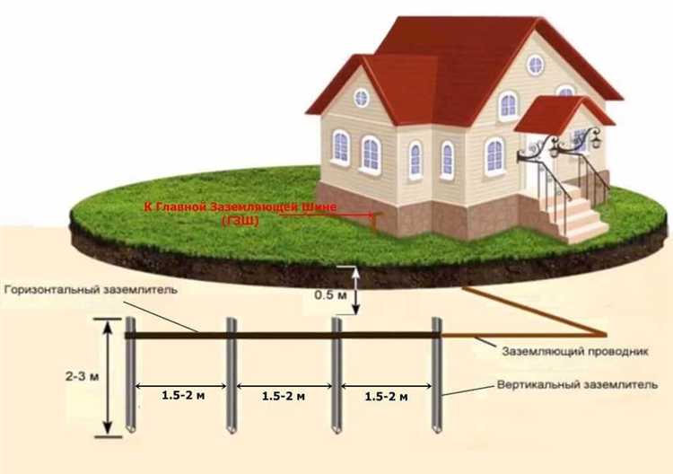 Для чего нужна жила защитного заземления в бытовой электропроводке