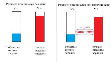 Роль защитных средств и техники безопасности в снижении риска травм