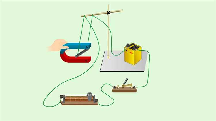 Почему возникает взаимодействие между двумя проводниками с током
