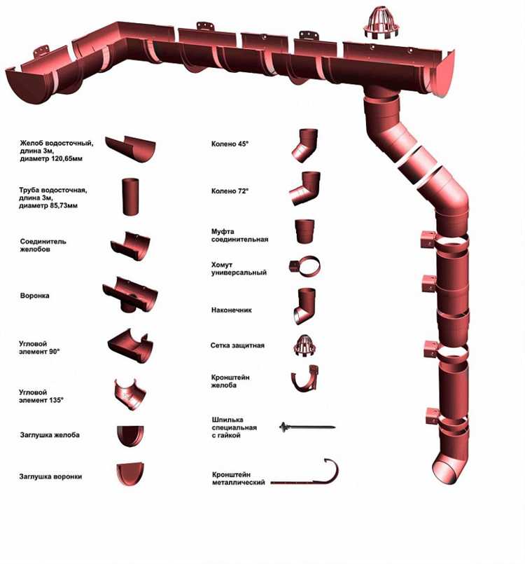 Типы водоприемных решеток и их применение в различных зонах