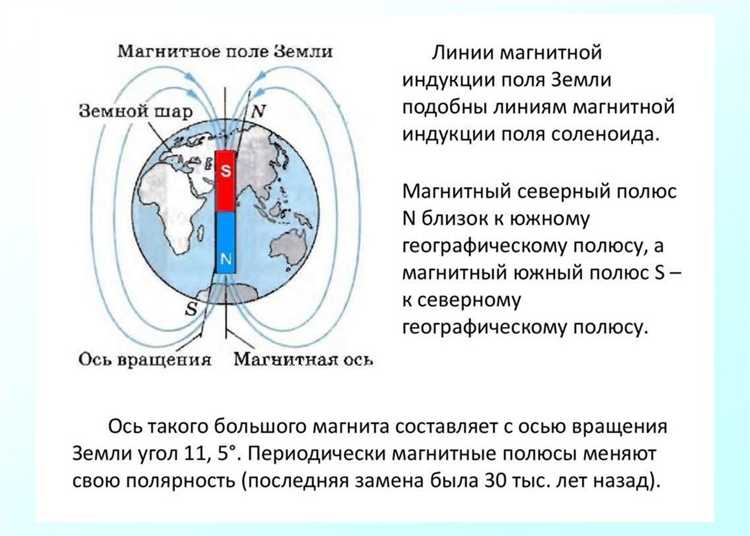 Связь вектора индукции с геомагнитными бурями и солнечной активностью
