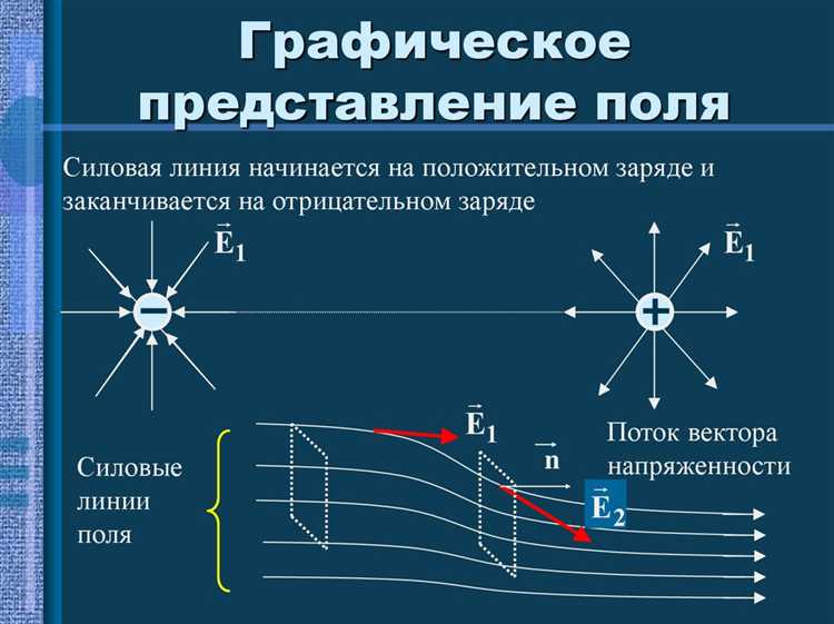 Влияние формы и расположения зарядов на распределение электростатического поля