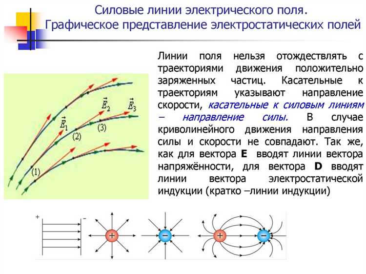 Методы определения направления линий электростатического поля вокруг зарядов