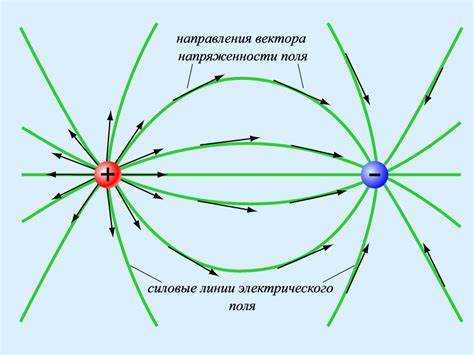 Что характерно для электростатического поля