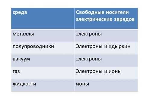 Зависимость подвижности электронов от температуры металла