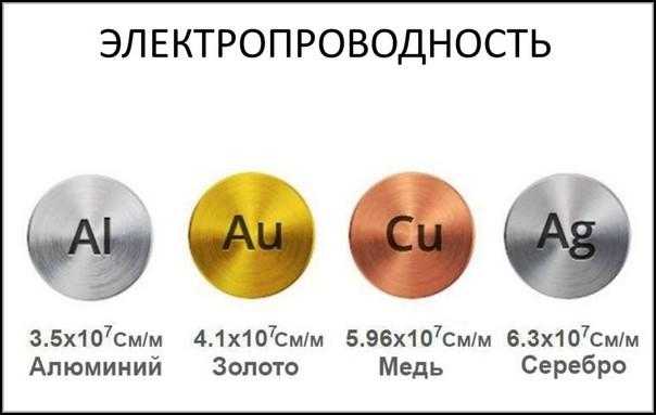 Что является носителем тока в металлах