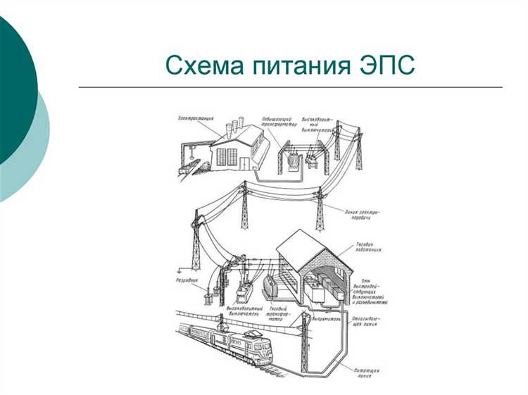 Назначение и виды распределительных щитов