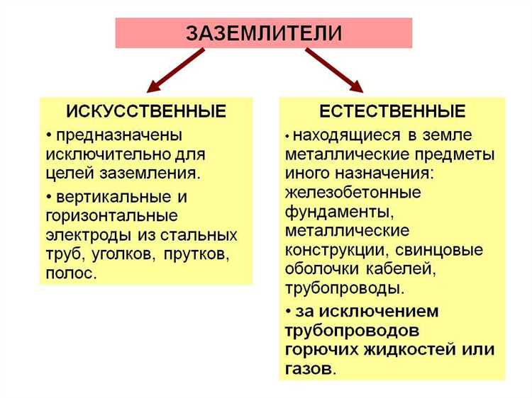 Какие строительные конструкции допускается использовать как естественные заземлители