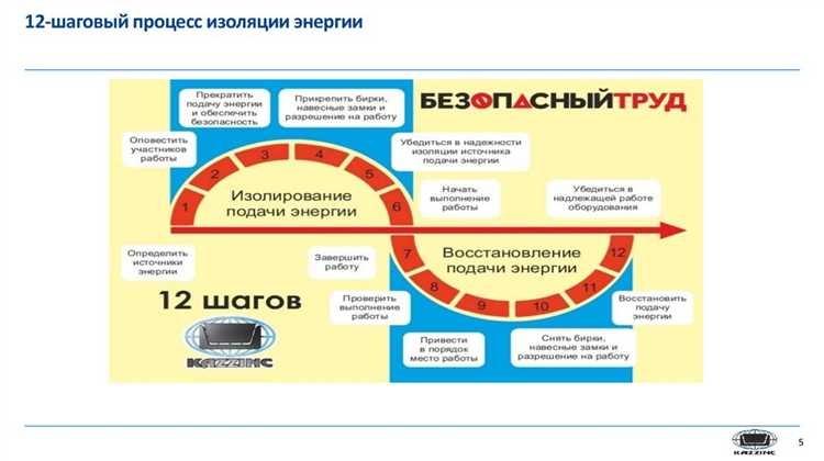 Примеры повреждений основной изоляции и их последствия