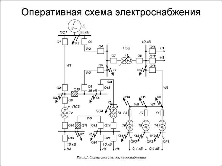 Чем отличаются открытые и закрытые токоведущие части в эксплуатации