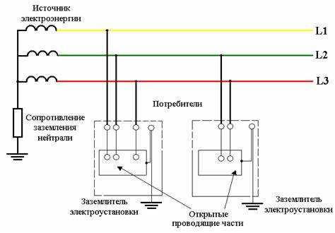 Из каких материалов изготавливаются токоведущие элементы и почему