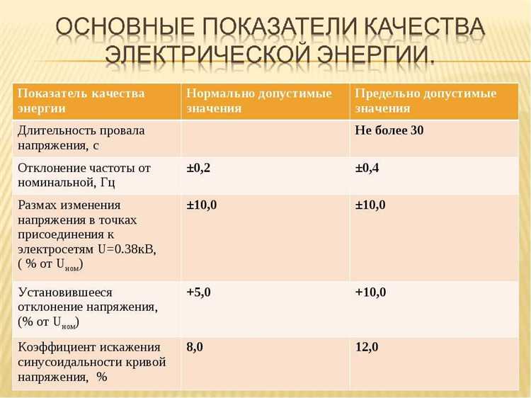 Нормы частоты переменного тока и их влияние на оборудование