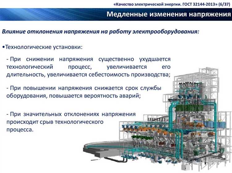 Допустимые отклонения напряжения в распределительных сетях