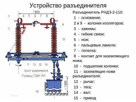 Сравнение разъединителей с другими средствами коммутации: плюсы и минусы