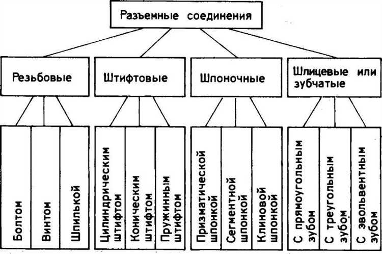 Что является характерным признаком разъединителя Что является характерным признаком разъединителя