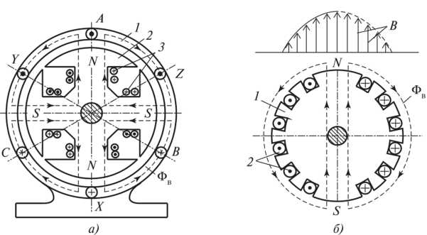 Признаки устойчивой синхронизации под нагрузкой