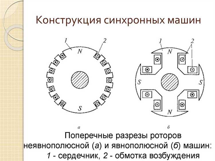 Поведение синхронной машины при изменении тока возбуждения