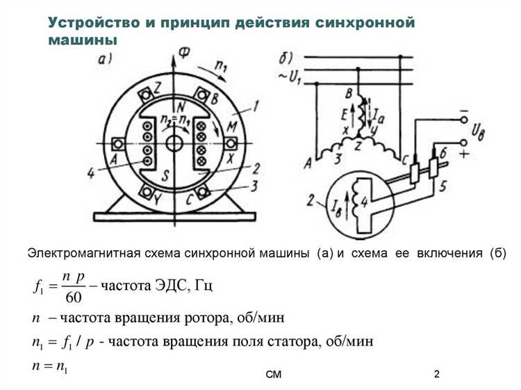 Отличие синхронной машины от асинхронной по принципу вращения ротора