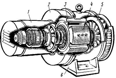 Что является характерным признаком синхронных машин