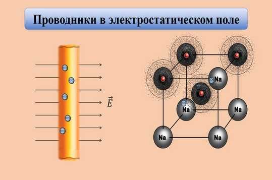 Как температура проводника изменяет характер движения электронов