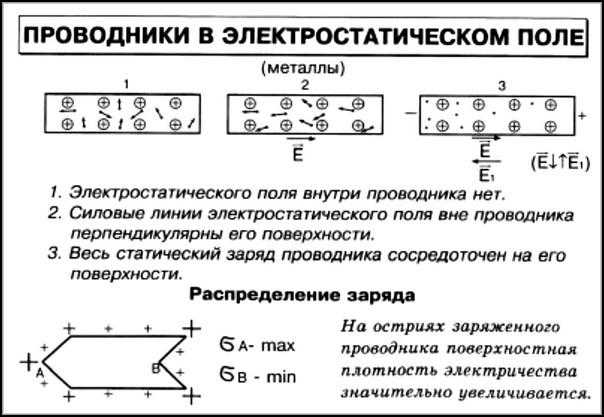 Как свойства металла определяют легкость запуска электронного тока
