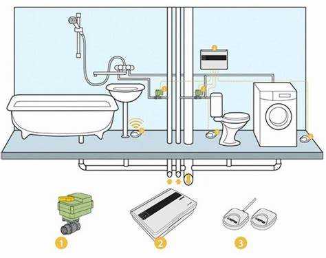 Реагирование датчика на разные виды протечек и условия эксплуатации