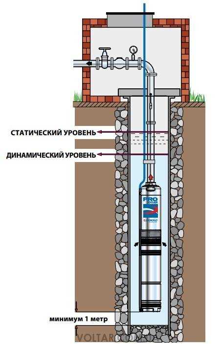 Падение давления: основные причины и способы диагностики