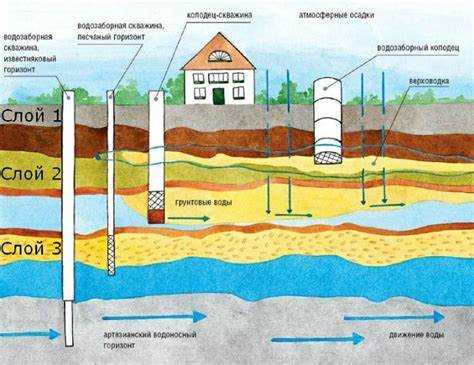 Роль гидроаккумулятора в поддержании стабильного давления