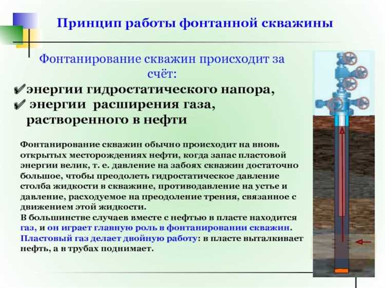 От чего зависит дебет скважины: ключевые природные и технические факторы