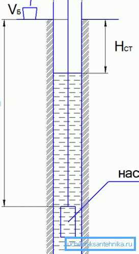 Дебет скважин на воду что это такое Дебет скважин на воду что это такое
