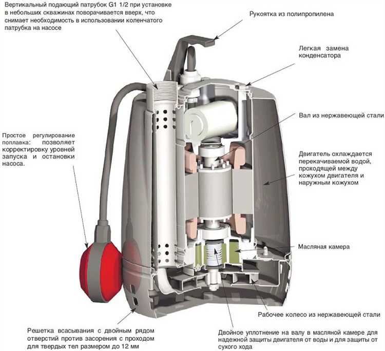 Для чего клапан в дренажном насосе оазис