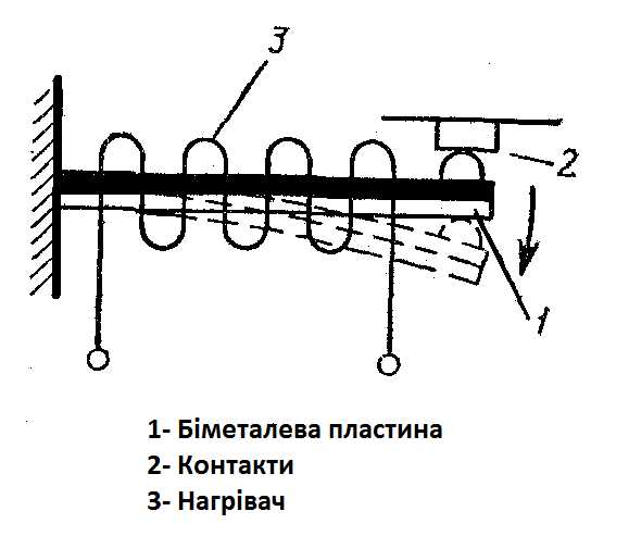Чем отличается тепловое реле от пускозащитного реле