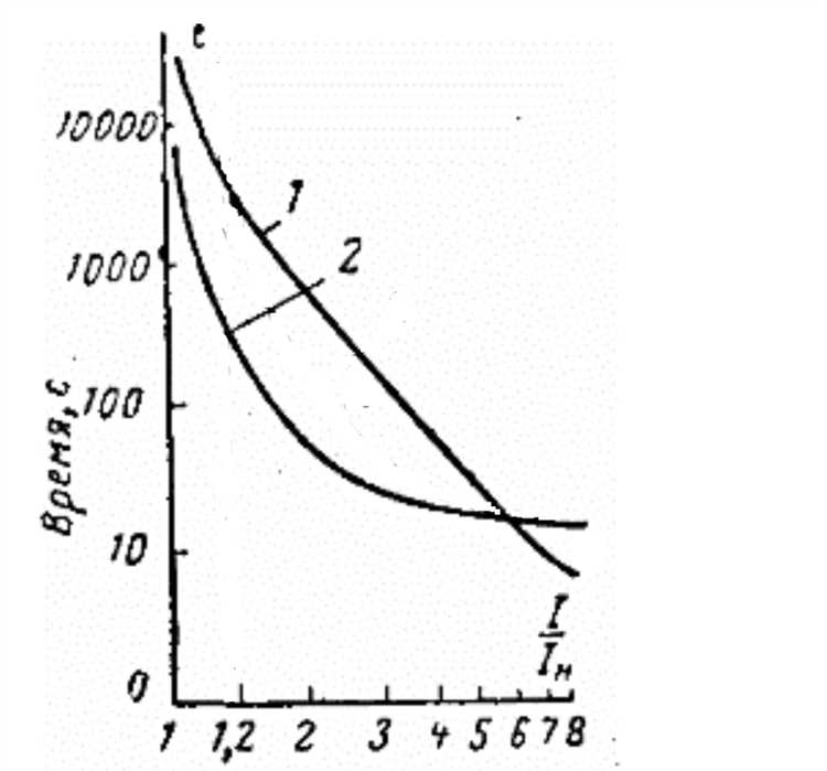 Порядок замены неисправного теплового реле на новое