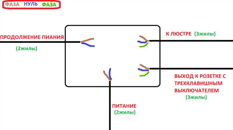 Проверка наличия напряжения на выходных клеммах автомата