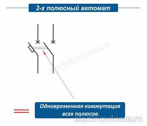 Ошибки при определении фазы и нуля и как их избежать