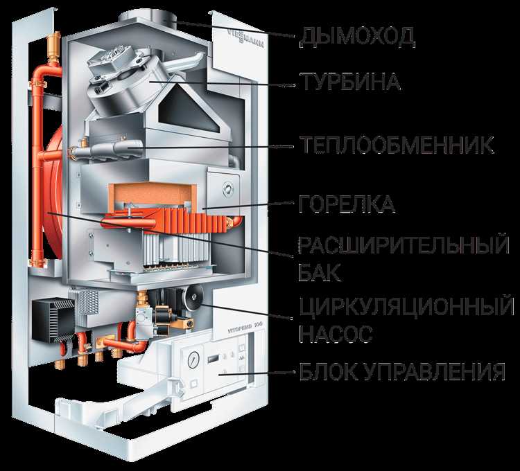 Когда стоит устанавливать электрический котел в качестве резервного
