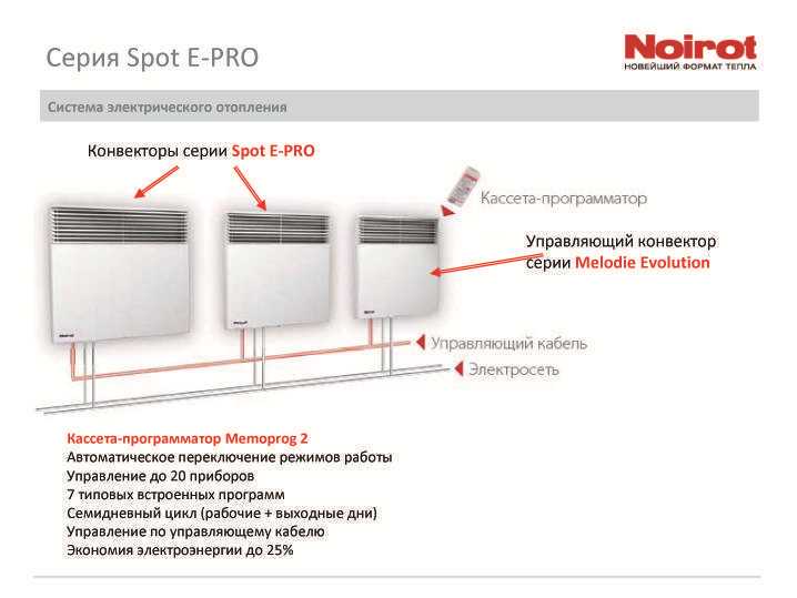 Электрокотел или конвекторы что выгоднее