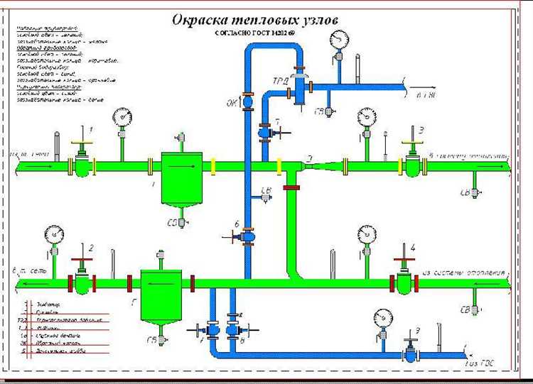 Условия корректной работы элеваторного узла и частые причины сбоев