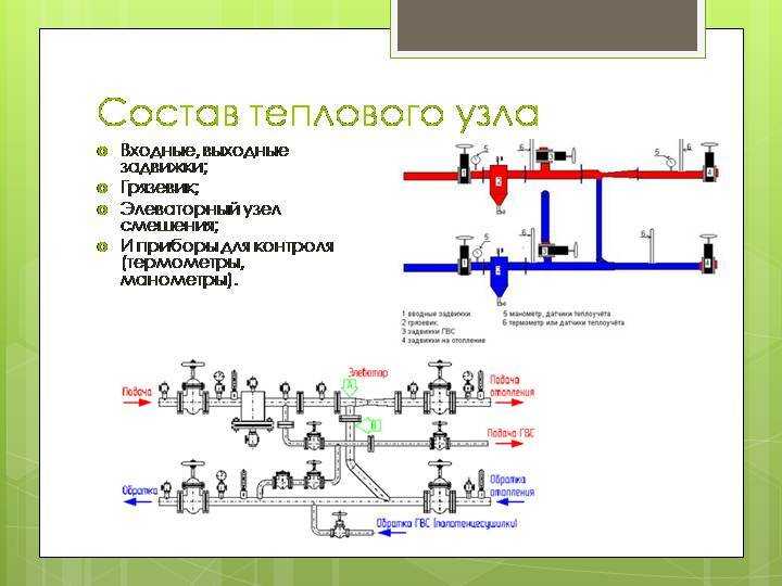 Регулировка температуры теплоносителя с помощью элеваторного узла