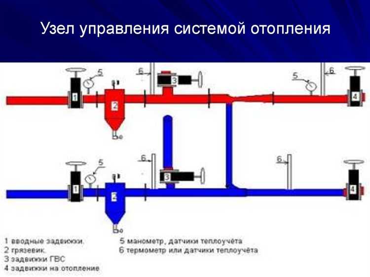 Принцип работы элеваторного узла: как происходит смешивание теплоносителя