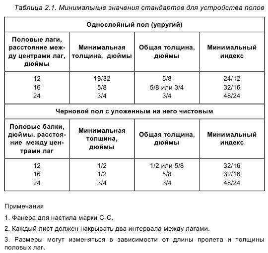 Толщина фанеры при укладке под ламинат, паркет и линолеум