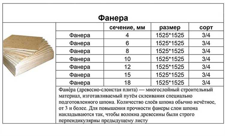 Можно ли укладывать тонкую фанеру в два слоя: плюсы и минусы