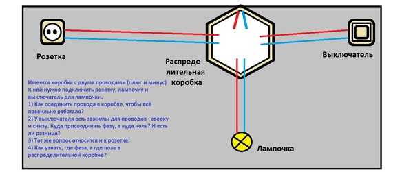 Основные причины исчезновения нулевого проводника