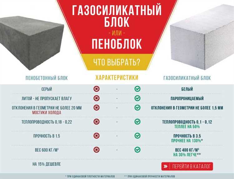 Газобетон и газосиликат какая разница