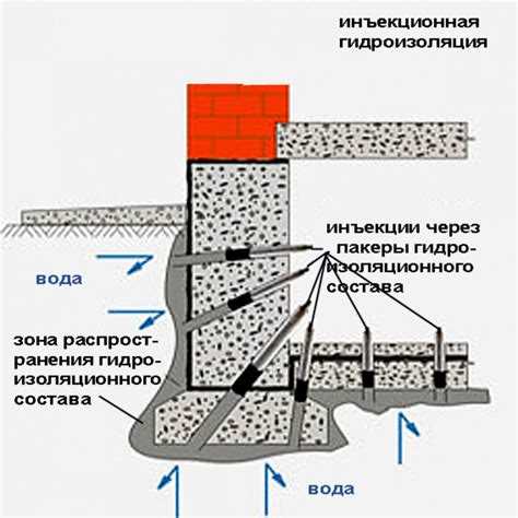 Как определить тип грунта для выбора подходящей обмазочной гидроизоляции
