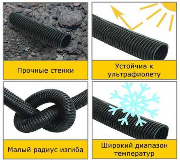 Методы крепления гофры на фасадах и в земле