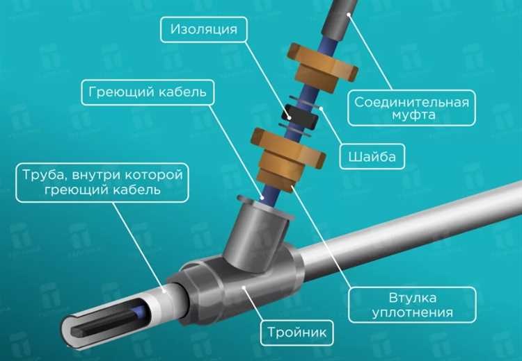 Использование теплоизоляции после монтажа греющего кабеля внутри трубы