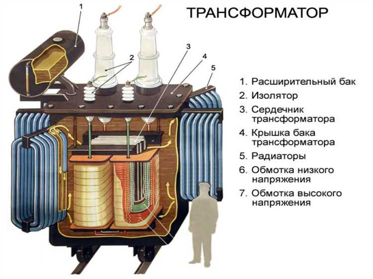 Как определить источник трансформаторного шума в электропроводке